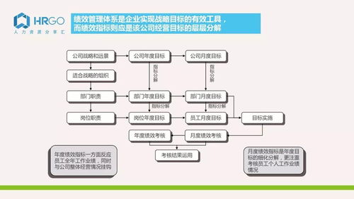2017薪酬項(xiàng)目咨詢(xún)?nèi)?項(xiàng)目策劃與公關(guān)服務(wù)