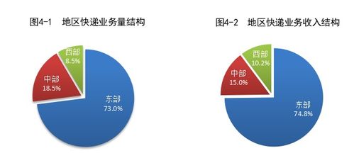 2024上半年我國(guó)快遞業(yè)務(wù)量突破800億件，同比增長(zhǎng)23.1%，推動(dòng)項(xiàng)目策劃與公關(guān)服務(wù)新發(fā)展