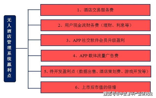 廣州無(wú)人酒店管理系統(tǒng)項(xiàng)目 商業(yè)計(jì)劃與公關(guān)服務(wù)的專業(yè)解決方案