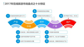 云游早讀 中國(guó)在線旅游市場(chǎng)年度綜合分析發(fā)布，用戶需求個(gè)性化多元化，體驗(yàn)成為產(chǎn)品服務(wù)著力點(diǎn)