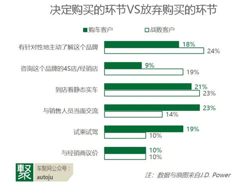 服務(wù)與體驗(yàn)成下半場(chǎng)制勝關(guān)鍵——解讀J.D. Power 2020中國(guó)SSI榜單，透視項(xiàng)目策劃與公關(guān)服務(wù)新趨勢(shì)
