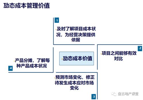 項目運營的管控模式、組織設(shè)計與項目策劃及公關(guān)服務(wù)的整合策略