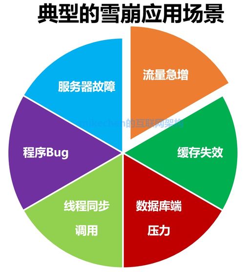 緩存雪崩 場景、解決方案及項目策劃與公關(guān)應(yīng)對